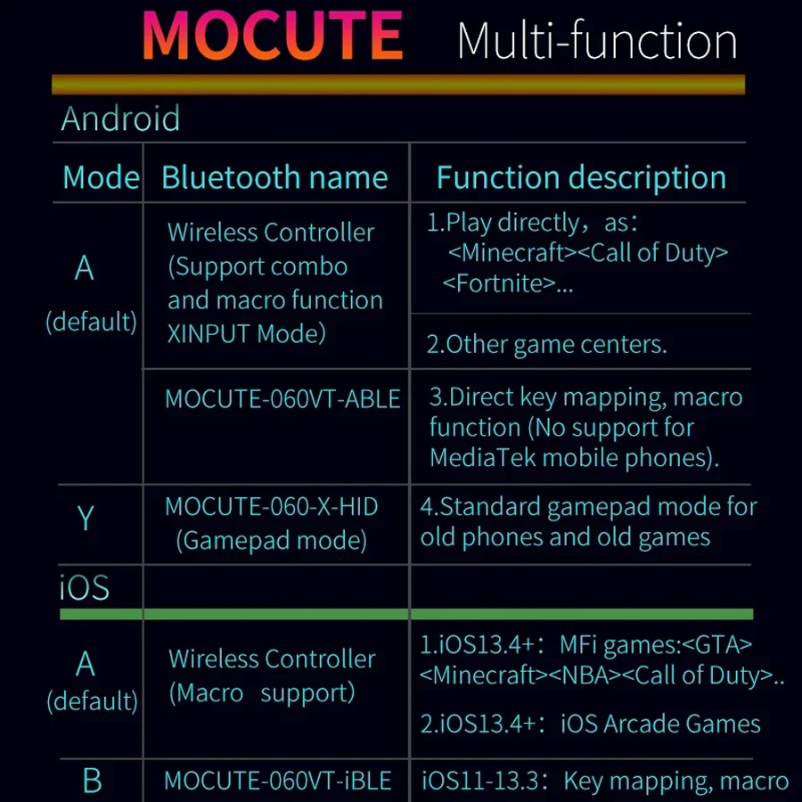 Mando Gamer para Móvil Bluetooth (Compatible con Android y iPhone) - Imagen 6